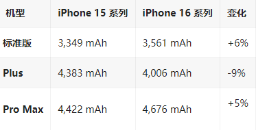 鸡冠苹果16维修分享iPhone16/Pro系列机模再曝光