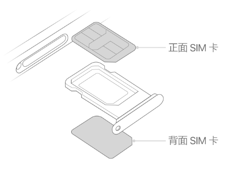 鸡冠苹果15维修分享iPhone15出现'无SIM卡'怎么办 