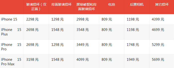 鸡冠苹果15维修站中心分享修iPhone15划算吗