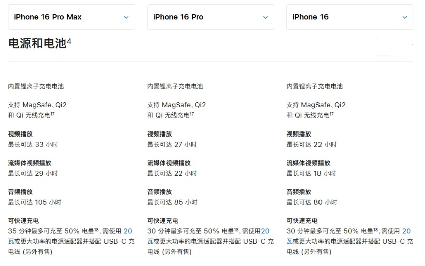 鸡冠苹果手机维修分享 iPhone 16 目前实测充电峰值功率不超过 39W 